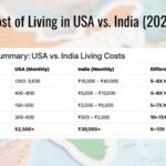 Cost of Living in USA vs. India (2025)