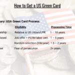 How to Get a US Green Card – Complete Guide