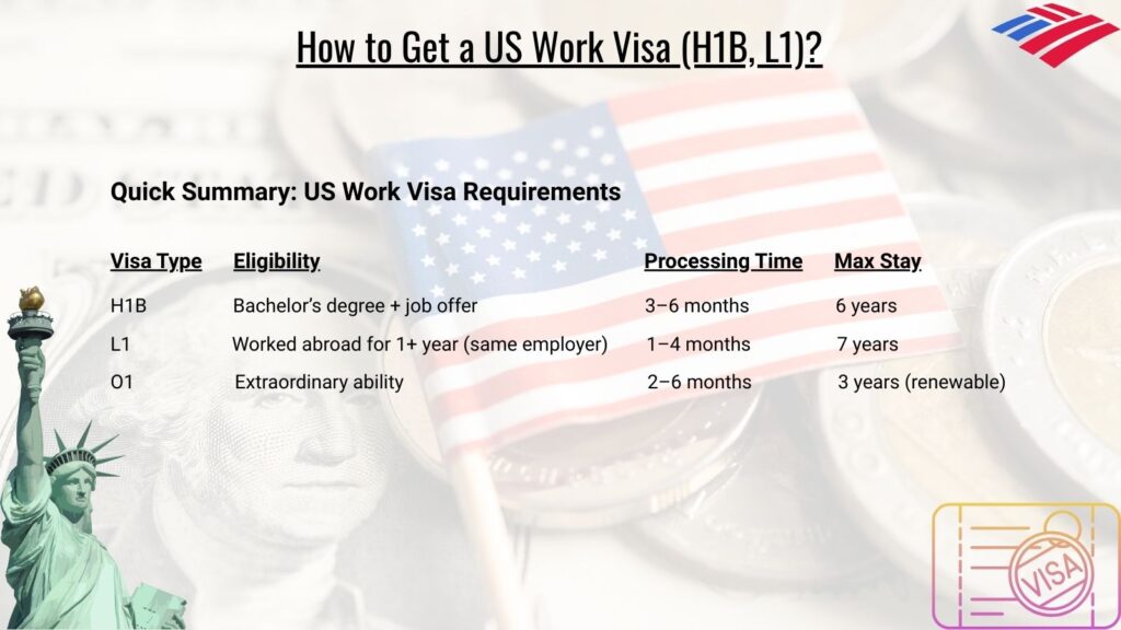 How to Get a US Work Visa (H1B, L1)?