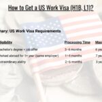 How to Get a US Work Visa (H1B, L1)?