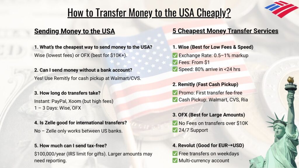 How to Transfer Money to USA Economically
