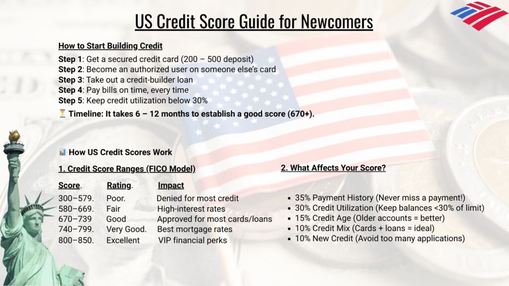 US Credit Score Guide for Newcomers