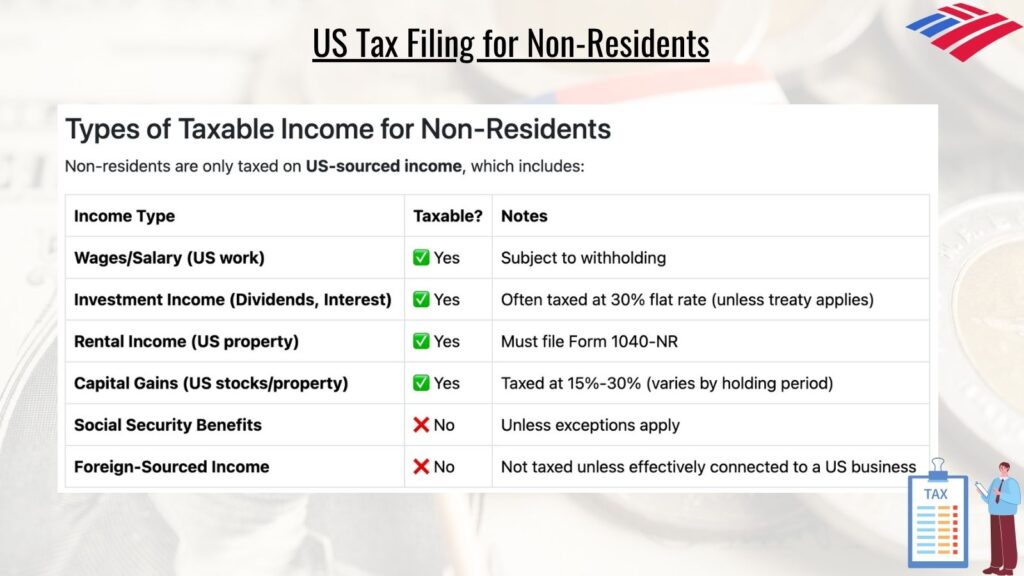 US Tax Filing for Non-Residents